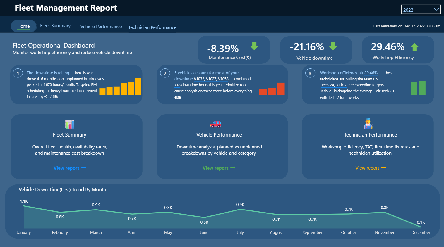 Fleet Management Dashboard preview