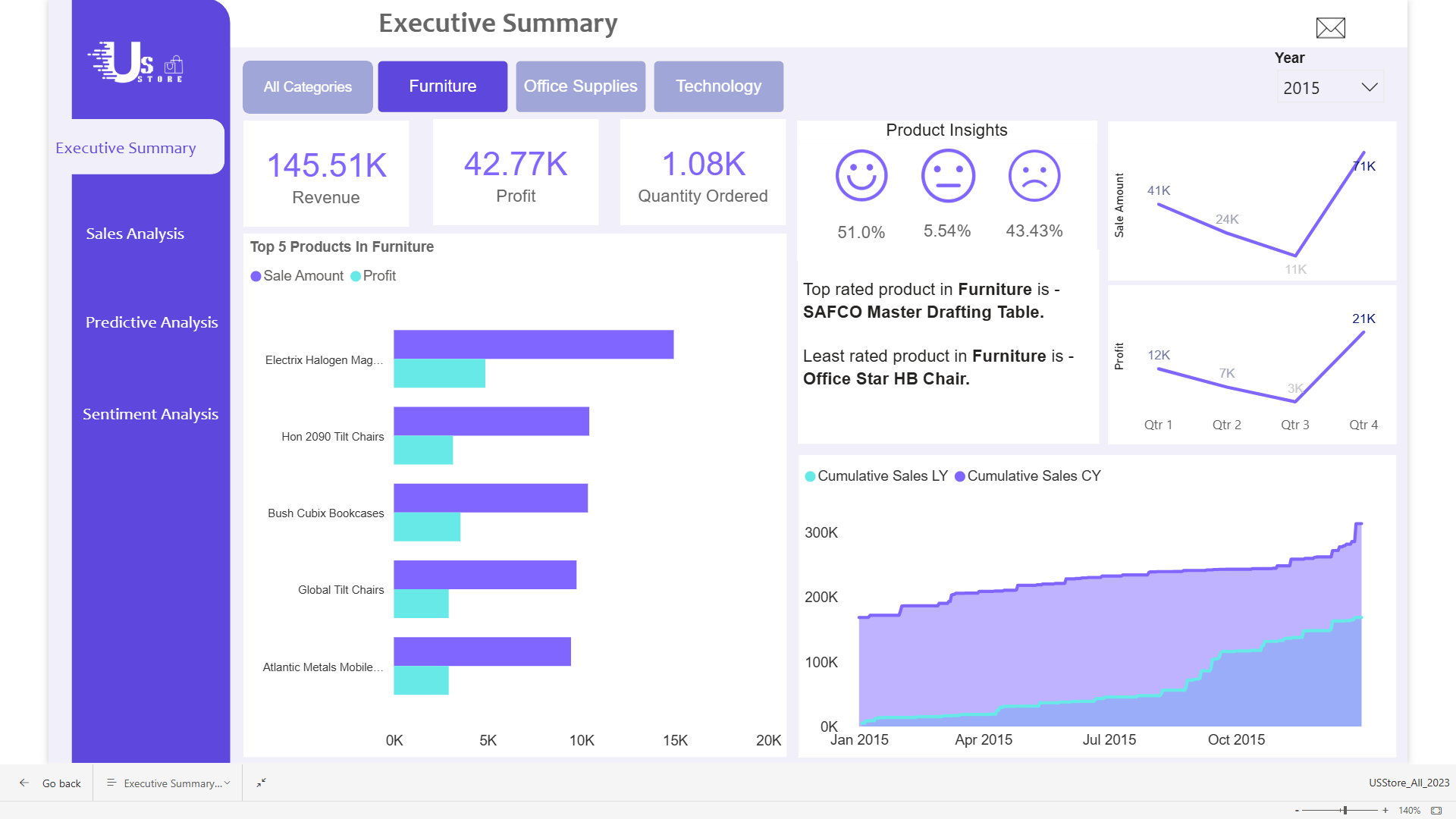 Sales Analysis Report preview